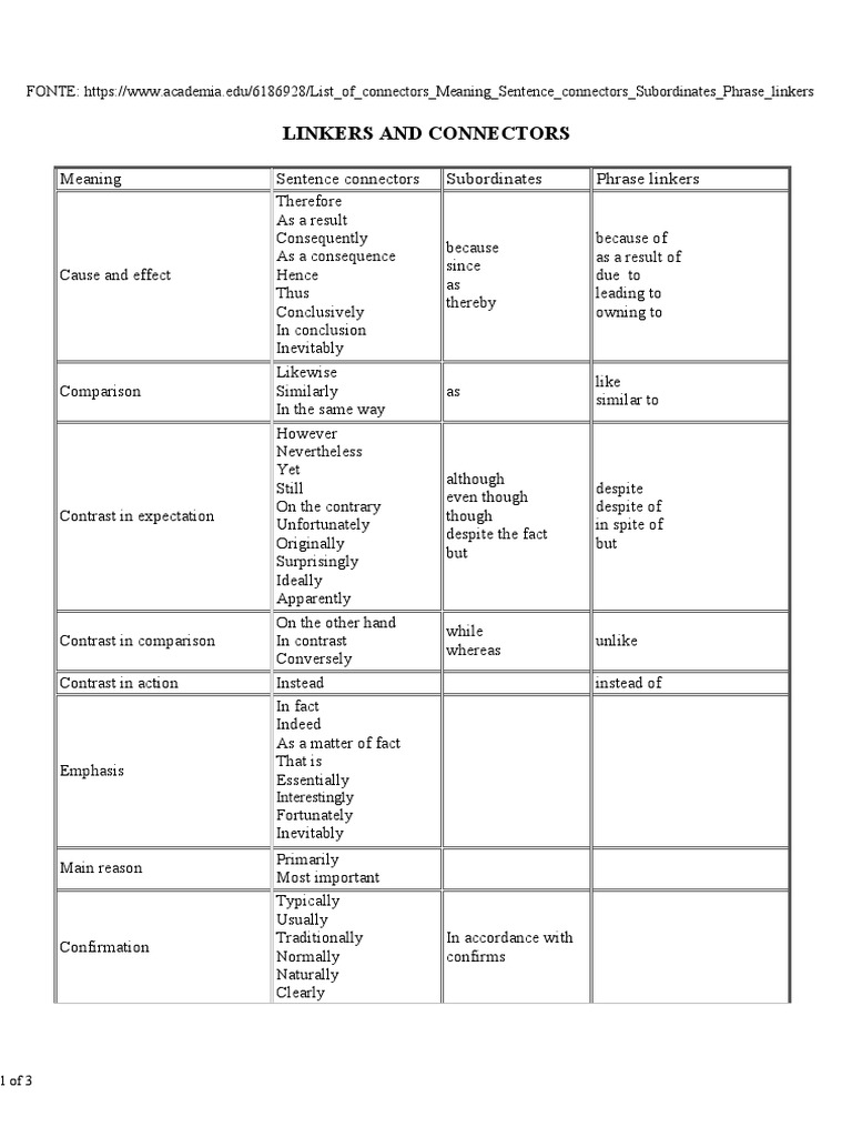Linkers and Connectors | PDF | Cognitive Science | Linguistics