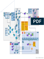 SAP PS Certification Overview (Mindmap Edition)