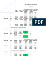 Verificacion de Irregularidades