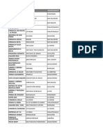 Corresponsales Financieros Banco Agricola