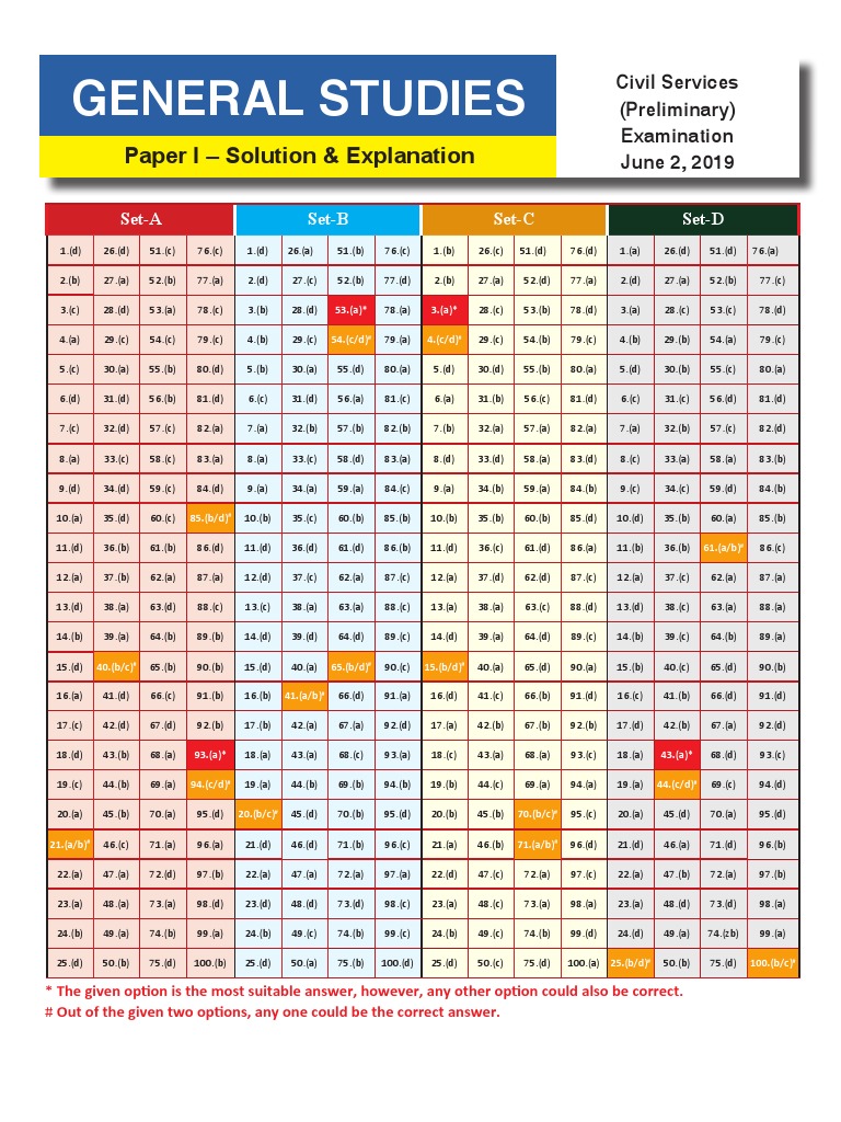 GS Paper 2019 Answer Key | PDF | Standardized Tests | Industrial And ...