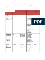 Tableaux Des Connecteurs Logiques