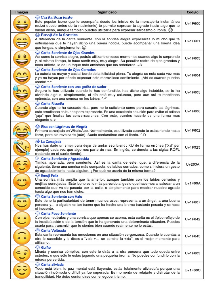 EMOTICONS | PDF