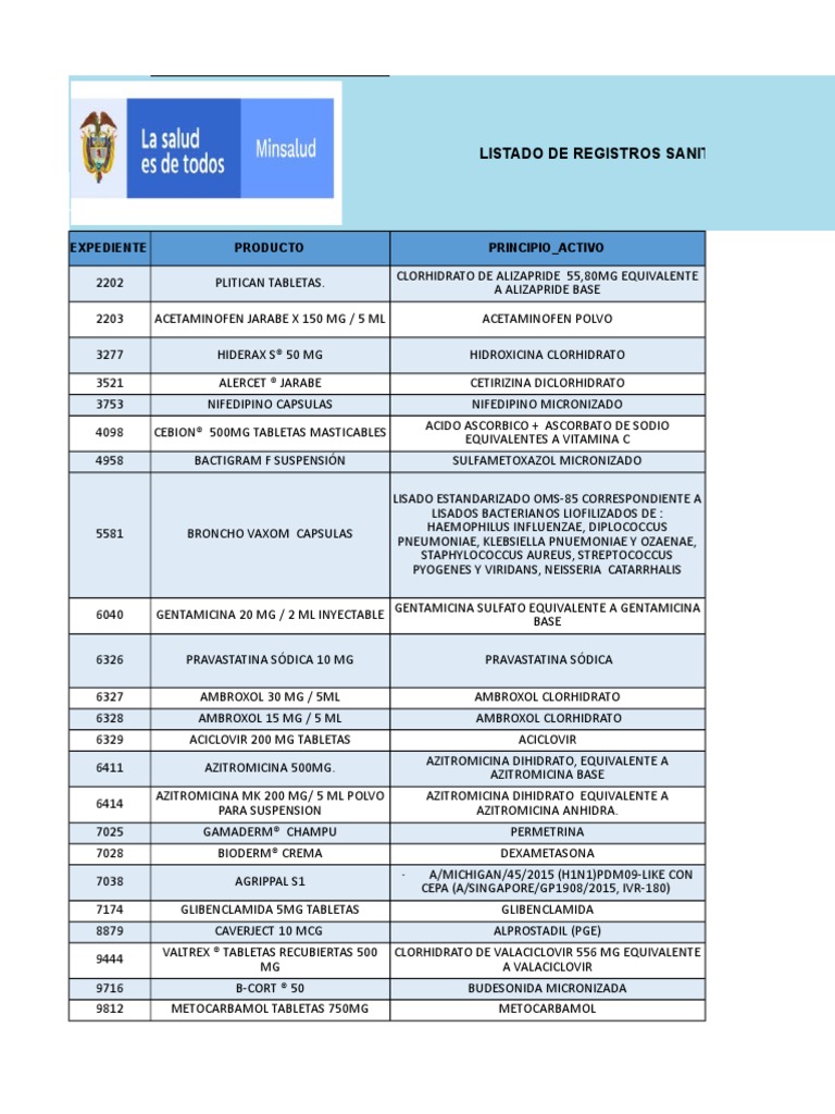 Rs Medicamentos Paginaweb Vigentes Junio 19 Pdf Drogas Farmacologia