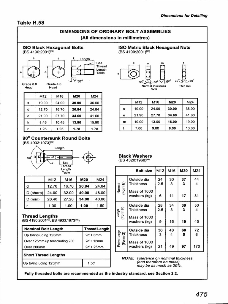 Dimensions for Bolt Assemblies | PDF | Nut (Hardware) | Washer (Hardware)