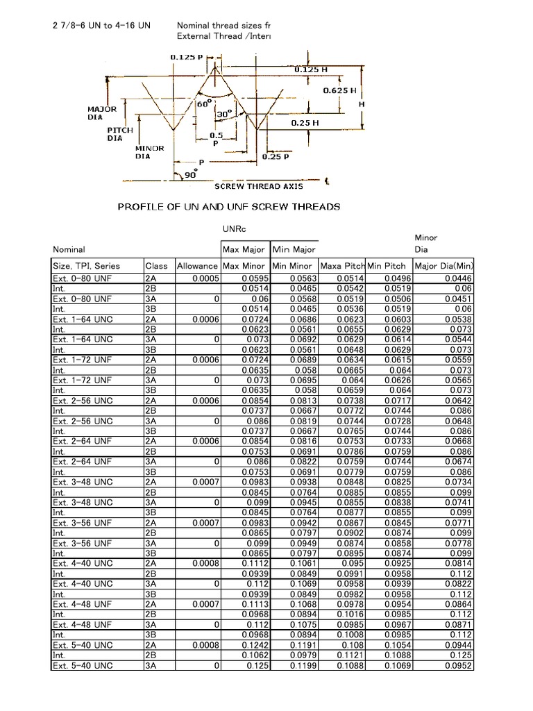 unifai-screw-inch-pdf-building-materials-joining