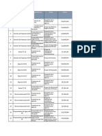 Directorio de Informacion de Servidores Publicos Empleados y Contratistas