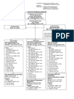 Struktur Organisasi Akreditasi