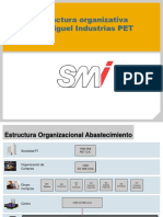 Estructura organizativa San Miguel Industrias PET