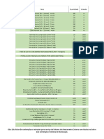 Lista de materiais para aterramento externo