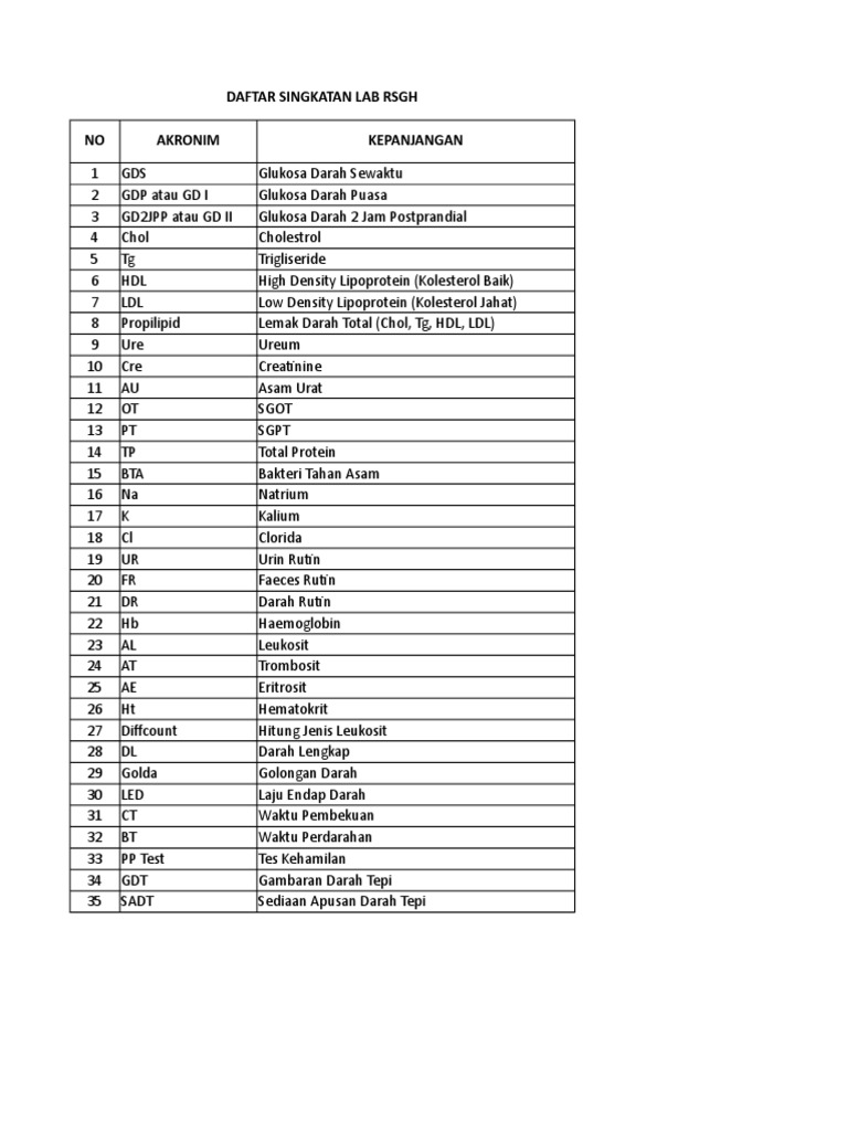 Singkatan Hasil Laboratorium Darah | PDF