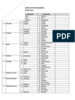 Nama Puskesmas Per Kelurahan Teh Lia