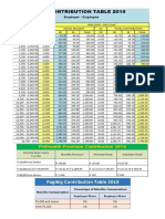 new sss philhealth witholding tax tables