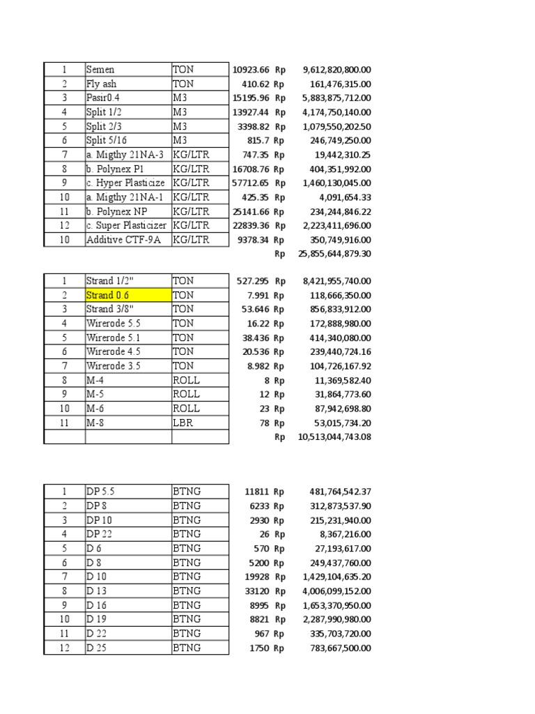 Material Cost Breakdown for Construction Project PDF Nature