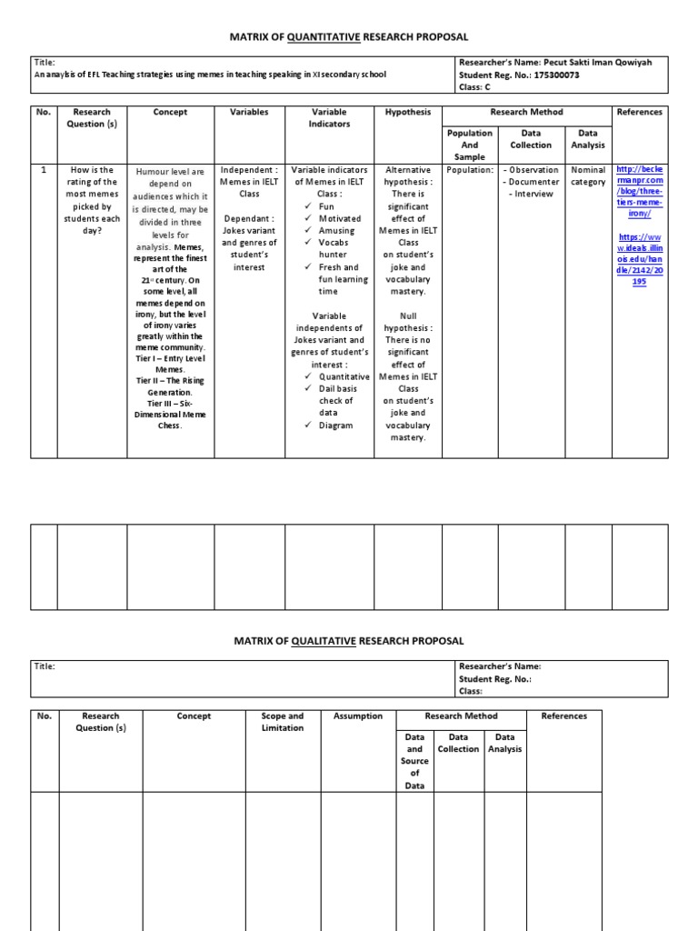 Quantitative Research Matrix on Memes | PDF | Jokes | Data