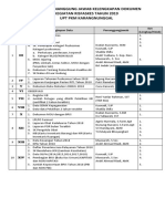 DAFTAR Penanggungjawab Kegiatan RISFASKES 2019