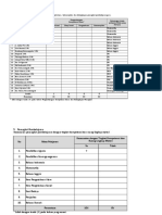 3.c IPDIP-Perangkat Akreditasi SMP