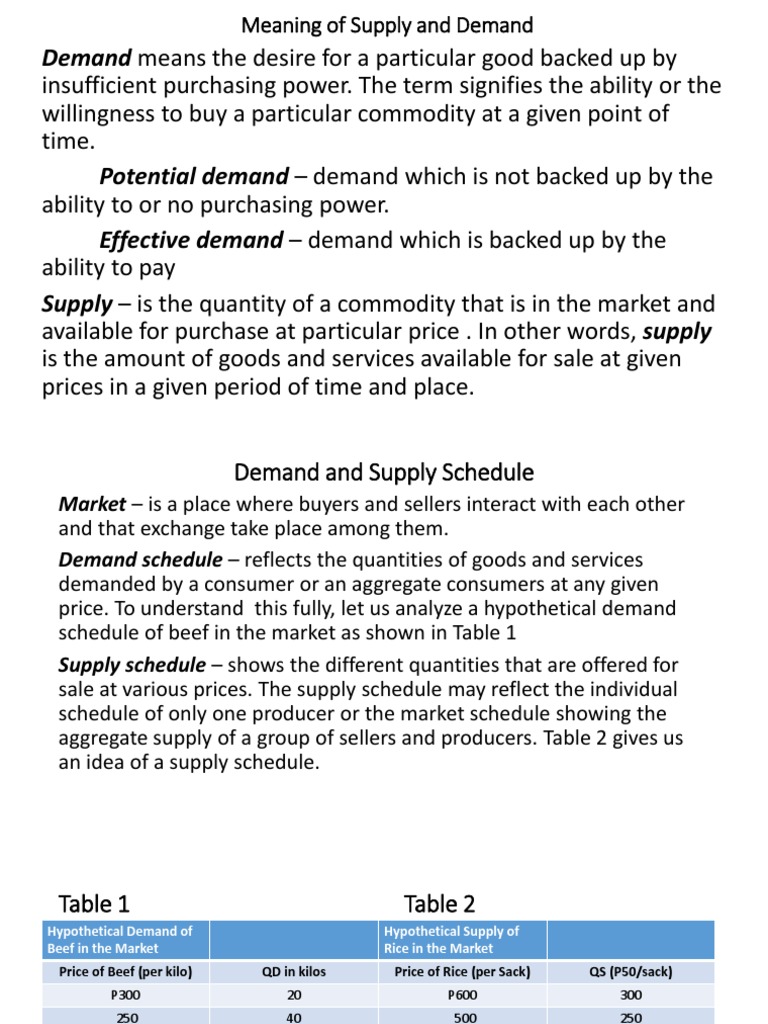Applied Economics Lesson 5 Supply and Demand Meaning Law Changes 12 10