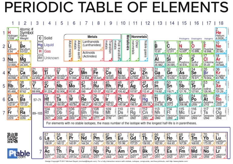 Periodic Table of Elements PDF | PDF