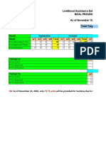 22 Nov Ts & Livelihood Tracking