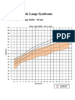CdLS Growth Charts Male & Female Height Weight Head Circumference