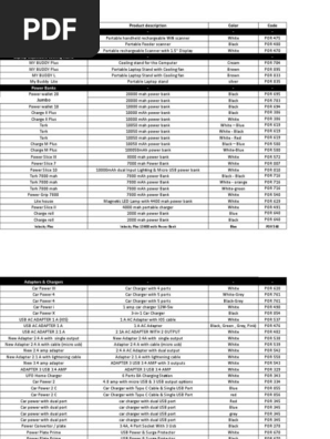 Dealer GST Price sheet