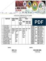 Instructional Supervisory Plan