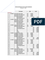 Telur Gulung (Cashflow, Cash, Report,)