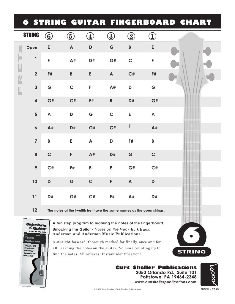 6 String Guitar Fingerboard Chart Guitars Gaiaphones