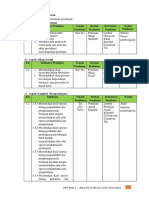 Penilaian RPP-2019 Kelompok 2