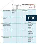 List of Books - Md. Maruful Hoque, Exn, SDU-2