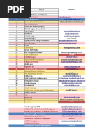Top Architects in Ahmedabad List | PDF | Gujarat