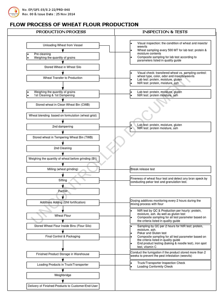 Flow Process Wheat Flour Production PDF PDF Flour Wheat