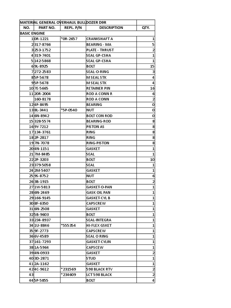 Material General Overhaul Bulldozer D9R | PDF | Washer (Hardware) | Screw