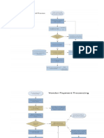 example flow chart