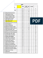 Daftar Pesertayogya