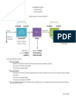 Processo de Fabrico - Esquema