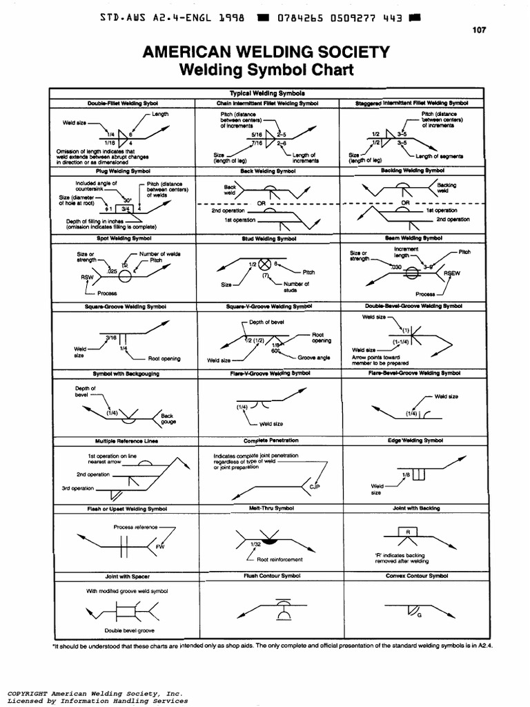 AWS Welding Symbol Chart Guide | PDF | Electric Heating | Welding