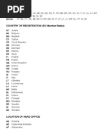 abbreviations country codes