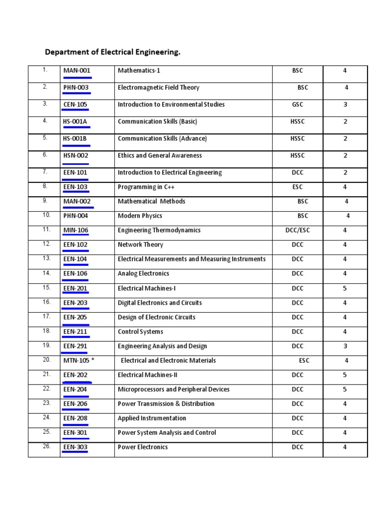Ee Pdf 2020 Pdf