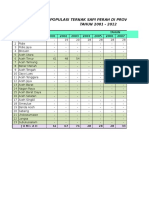 Data Populasi Ternak Tahun 2001-2012