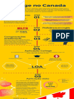 Guia completo para estudar em college no Canadá