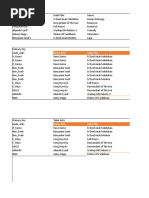 Normalisasi Database