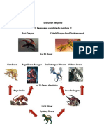 Evolución Del Pollo