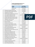 Senarai-Kilang-Papan-Lapis-Venir-Di-Semenanjung-Malaysia-2017 (Done Excel, Pending CC)
