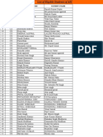 Global IT Edge Data