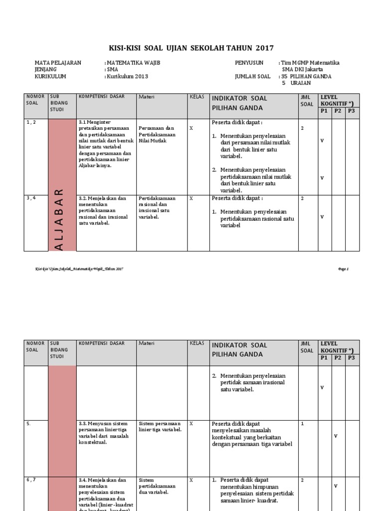 Soal Pilihan Ganda Operasi Aljabar Fungsi - Guru Paud