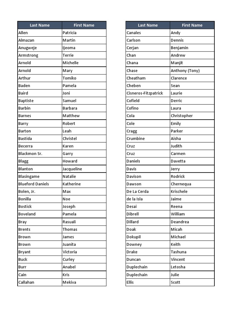 List of Houston ISD Board of Managers Applicants PDF