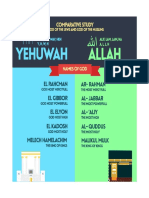 Allah and YHWH