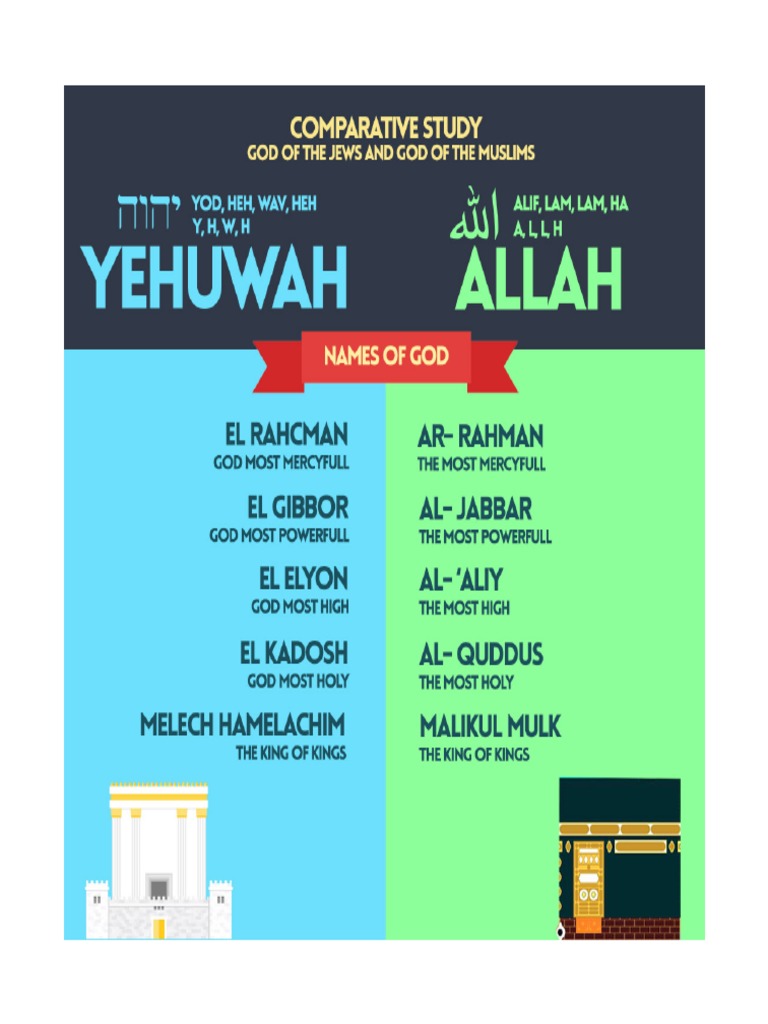 Allah and YHWH | PDF